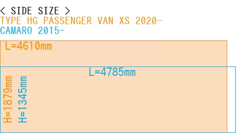 #TYPE HG PASSENGER VAN XS 2020- + CAMARO 2015-